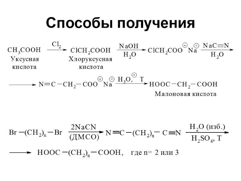 Способы получения